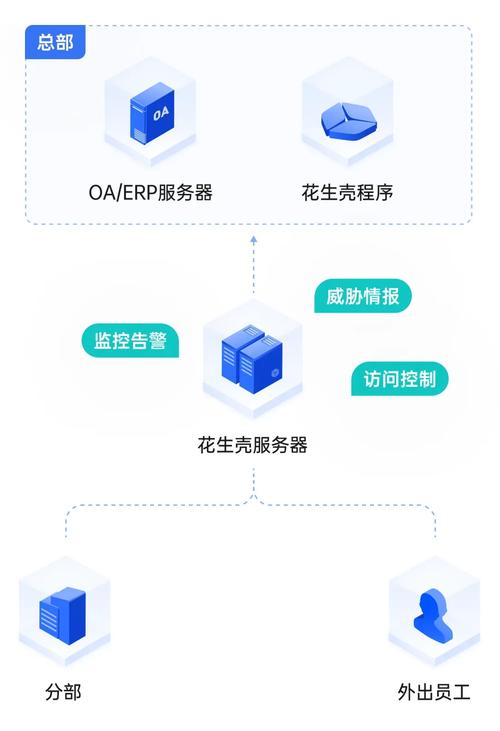 分类产品 第221页