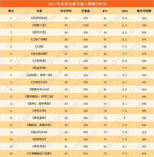 电影票房主演排行榜,最佳精选数据资料_手机版24.02.60