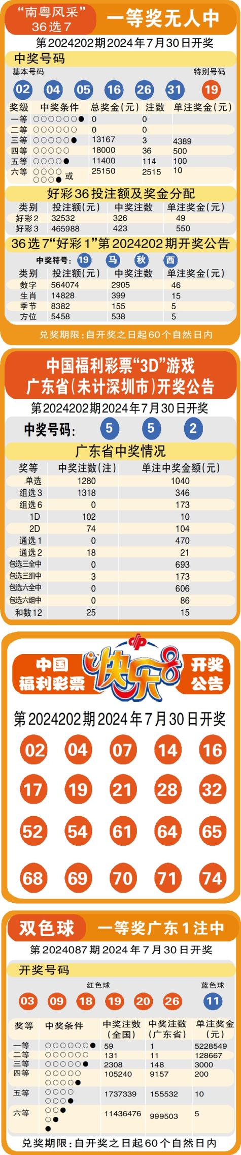 2024年新澳开奖结果鸡生肖,最佳精选数据资料_手机版24.02.60