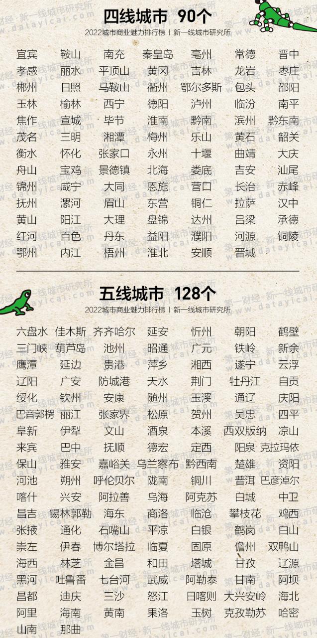 澳门49图库和2025新一线城市官宣与202年新一线城市