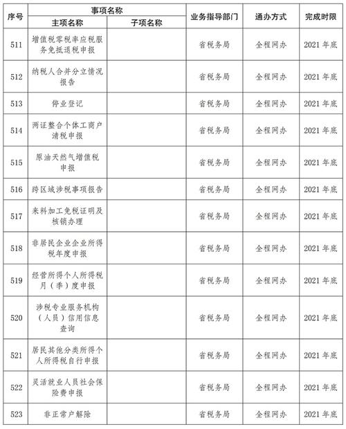 2025新澳正版免费挂牌和赶考这些事项要留意与赶考这些事项要留意什么
